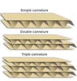 différentes types de cartons - canelures